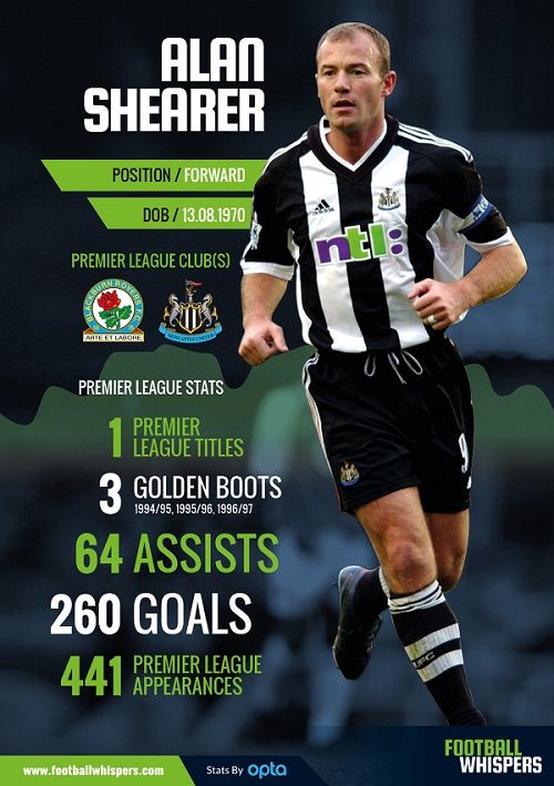 英超球员阿兰,英超足球球星