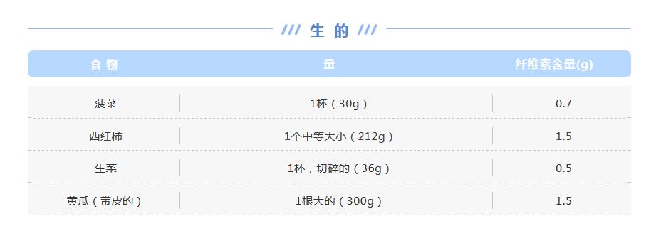 长时间居家防护，孩子便秘怎么办？