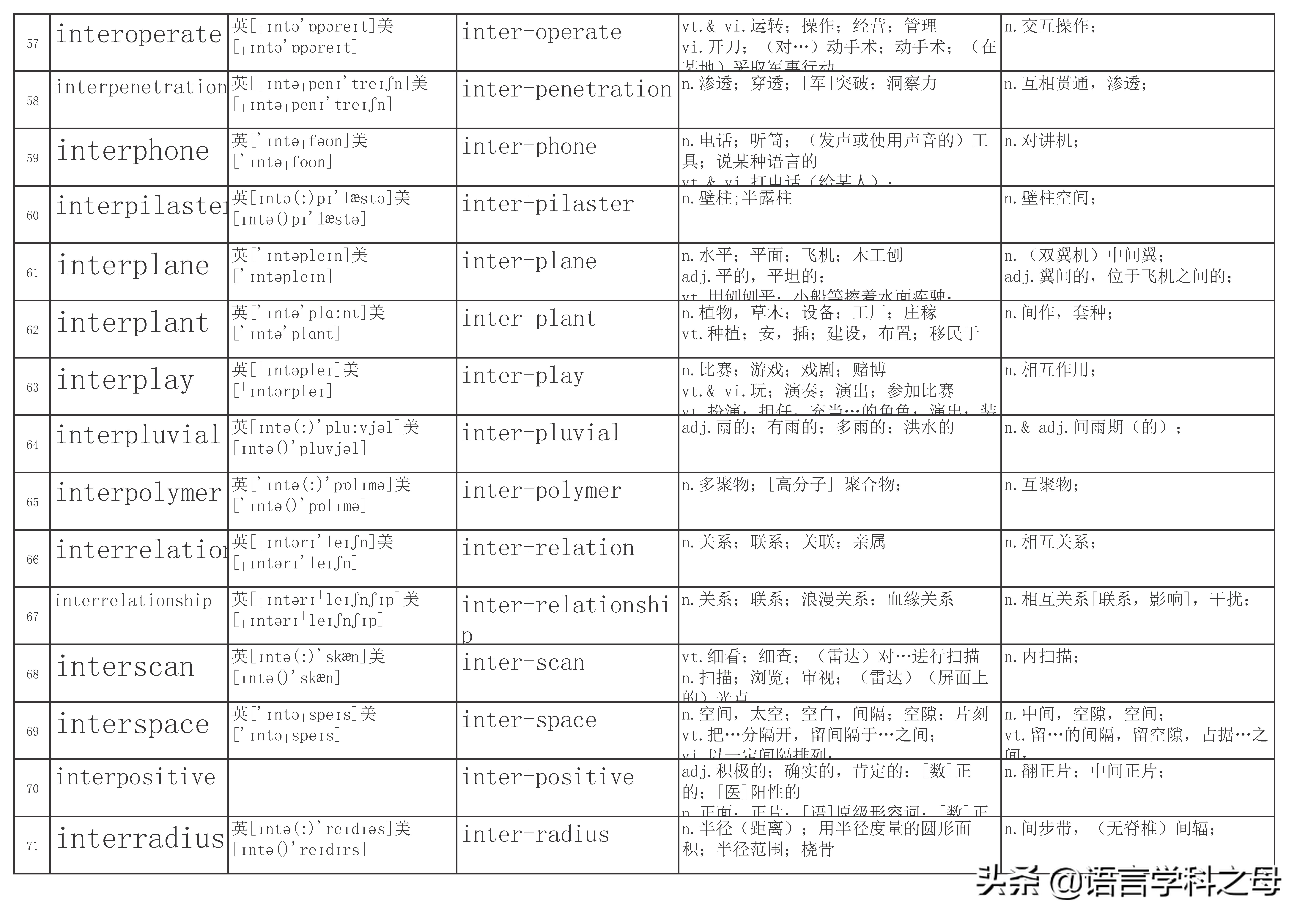 inter前缀的单词大全简便记忆,以inter为前缀的单词词性