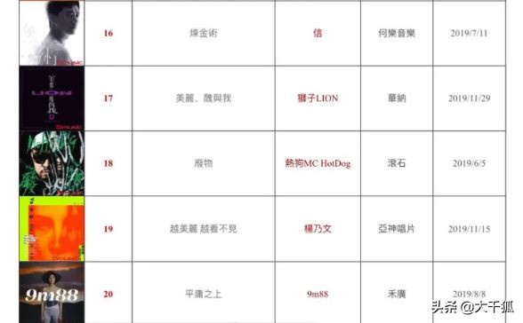 2006年华语音乐榜中榜梁静茹,邓紫棋吴青峰金曲