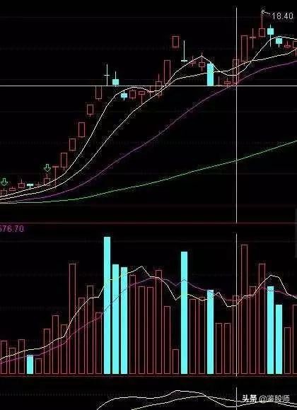 炒股看底线技巧口诀,股市名言点赞最高的
