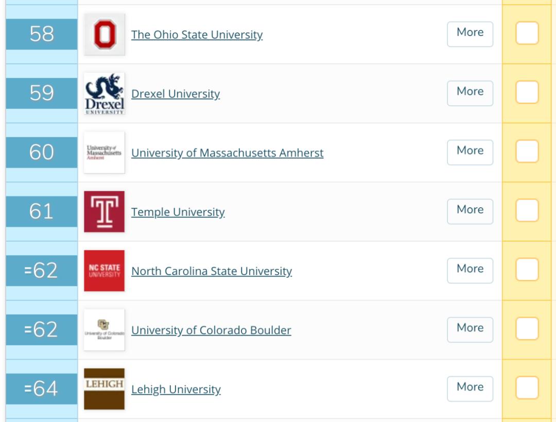 2020年QS美国大学排名首次发布，这些信息说明榜单靠谱