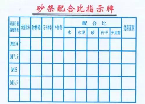 混凝土知识大全看完就是半个专家,混凝土知识大全图解