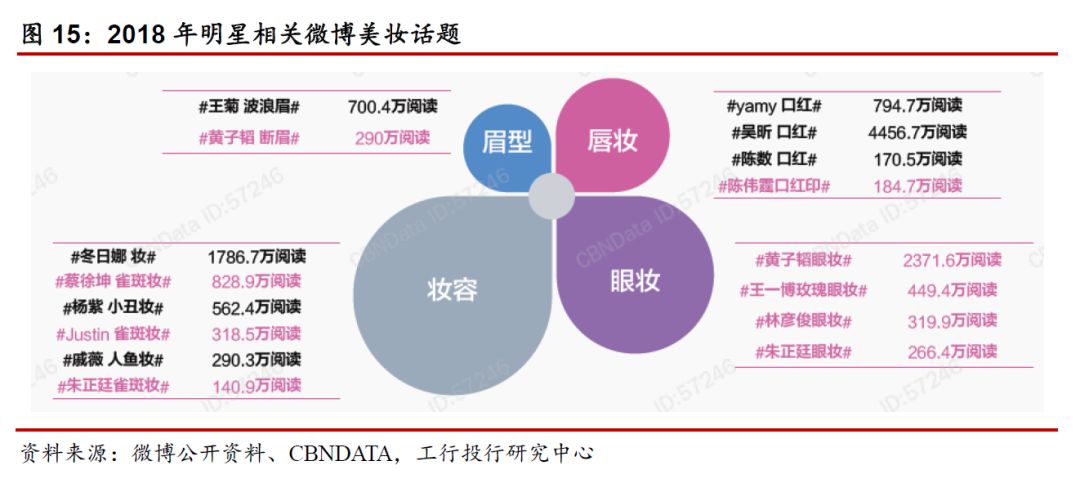 国内化妆品行业从什么年开始进入,化妆品行业的七大可持续发展趋势