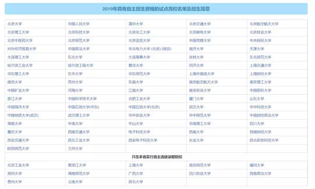 自主招生和志愿填报有什么区别,自主招生计划志愿填报怎么填