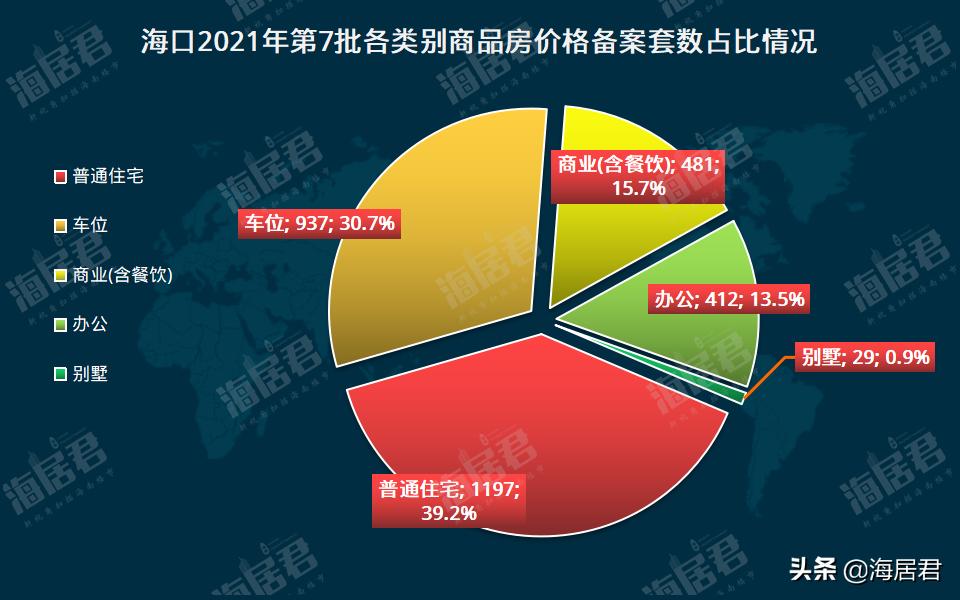 海口商品房最新备案价格,海口2019年商品房销售价