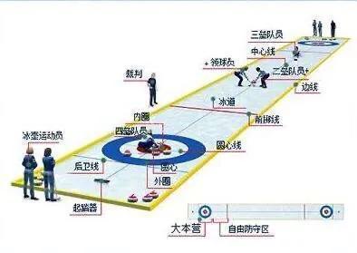 我为北京冬奥加油，2020.4.16-4.30冬奥知识分享