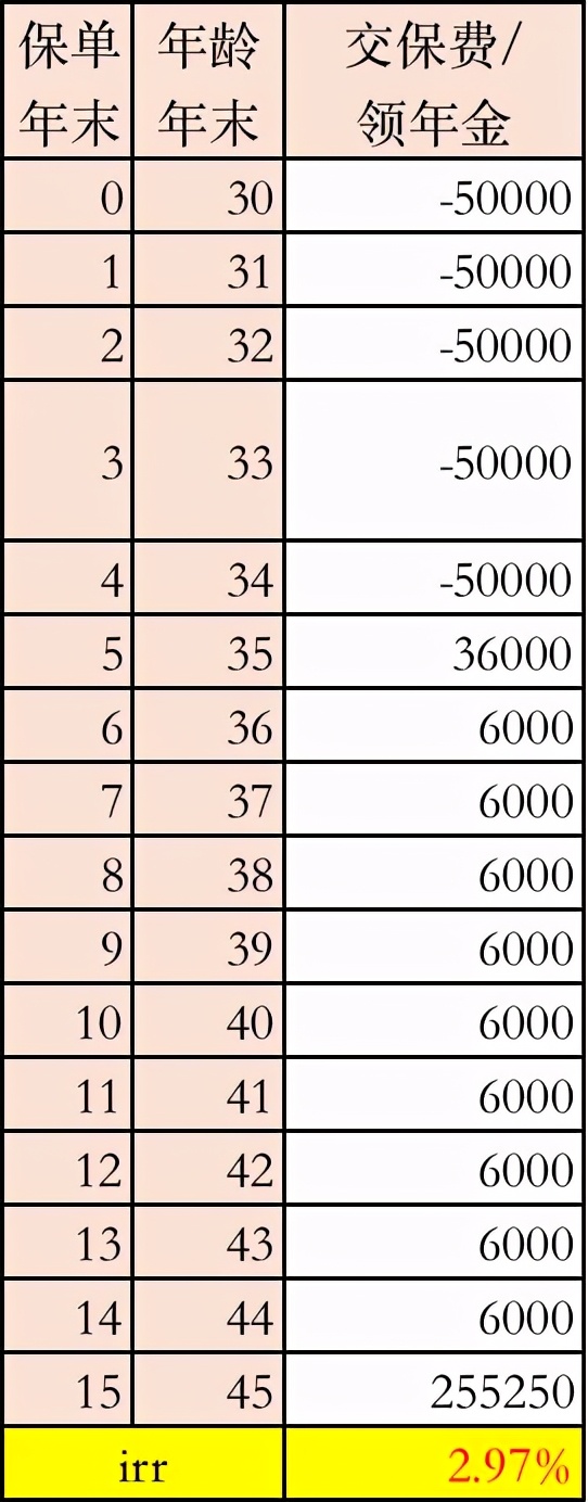 快返型年金险收益排行榜2024,收益最高保终身的养老保险