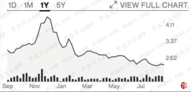 Facebook计划推出新社交应用Threads；瑞银建议客户减持股票