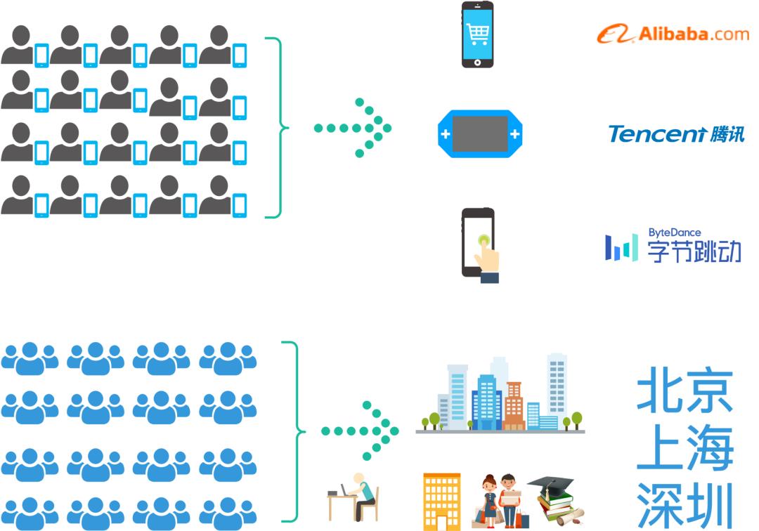 创业到底去哪里比较好,创业去哪里
