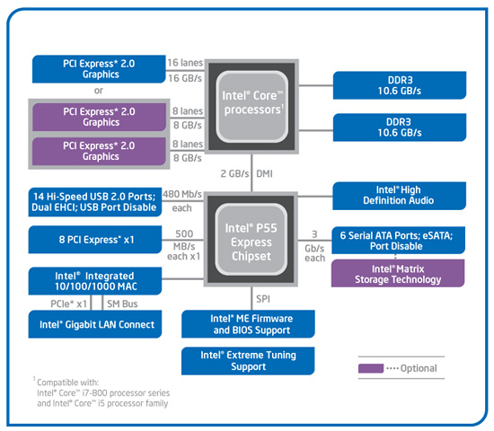 intel4004芯片功能介绍,intel4004由什么集成管组成