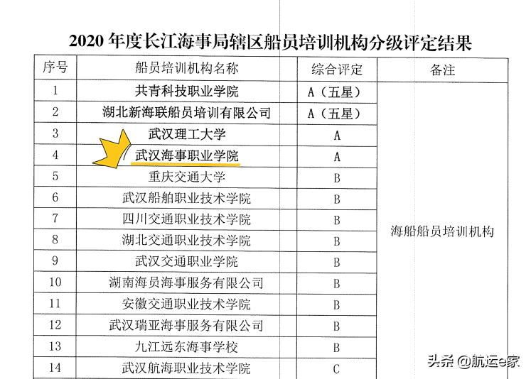 武汉海事职业学院船员,普通海员职业培训学校排名