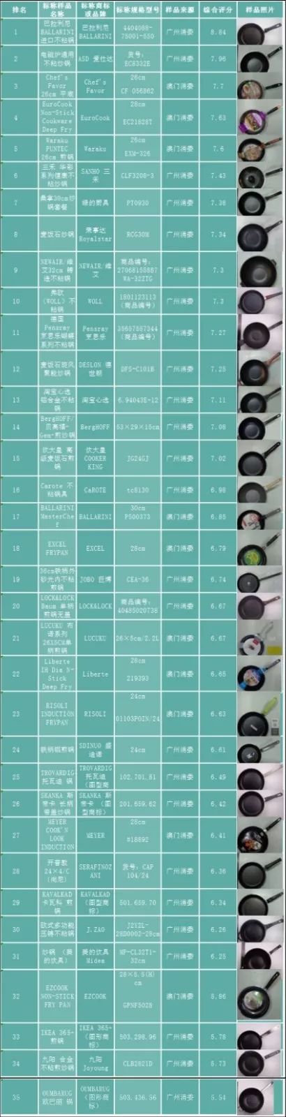 到底哪种不粘锅安全好用,什么锅没毒不粘锅好用