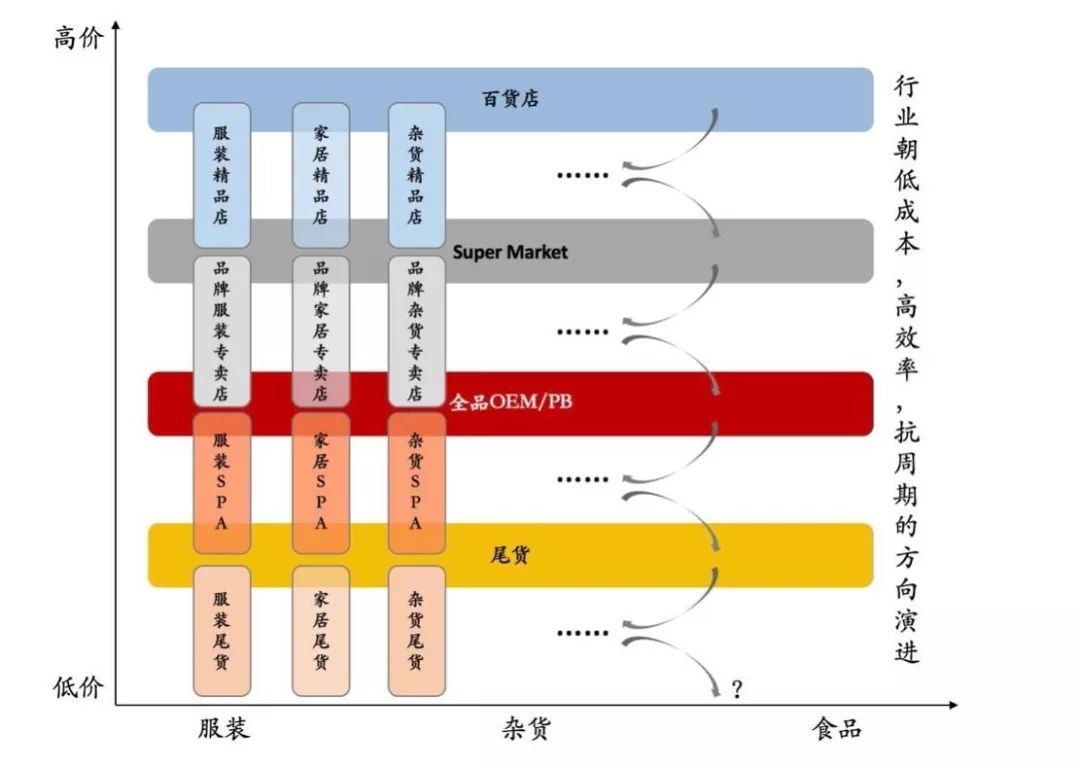 下沉市场与一二线市场的共性差异,现在为什么都在做下沉市场