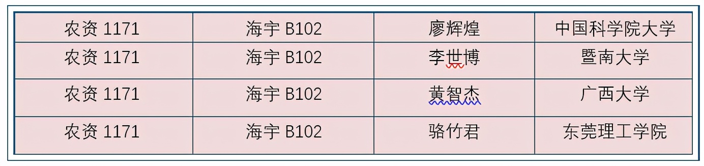 广东海洋大学考研刷人,广东海洋大学考研考上985