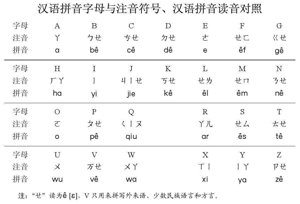 汉语拼音是怎么改用拉丁字母的,汉语拼音借用拉丁字母