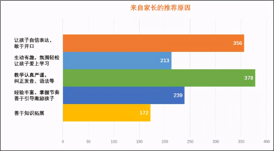 vipkid外教培优会被叫停吗,vipkid一对一外教收费