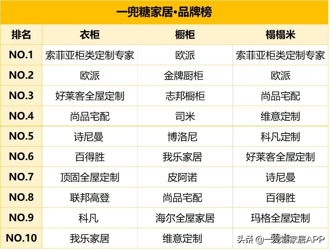 通风一年多的房子甲醛会超标吗,定制家具如何避免甲醛