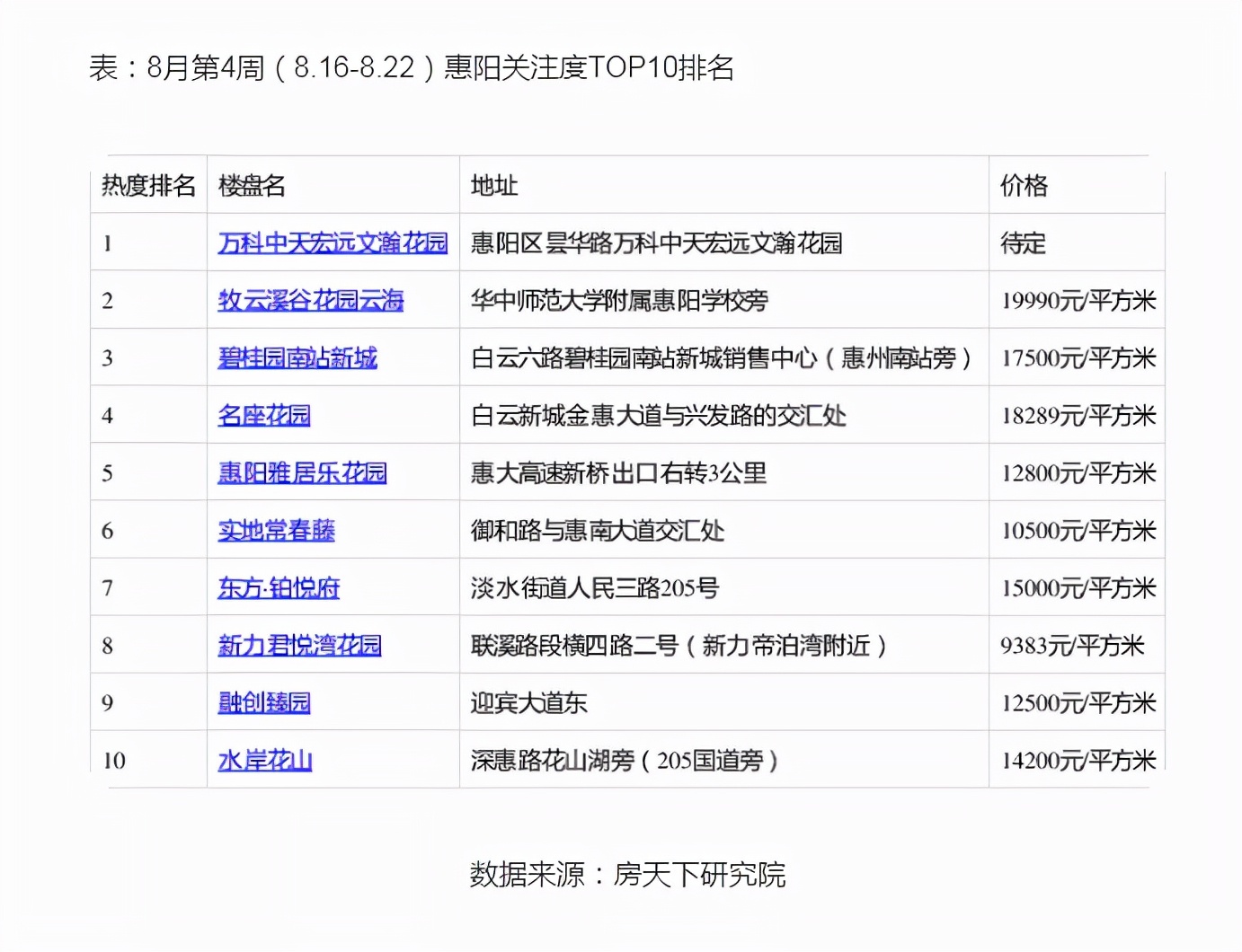 惠阳淡水中心万科新楼盘文瀚花园,实探中创区万科揽境