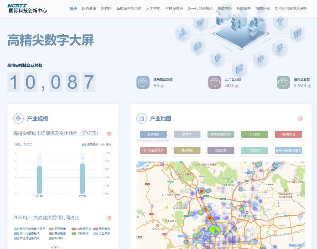 国际科技创新中心的特征,全国科技创新中心网络平台