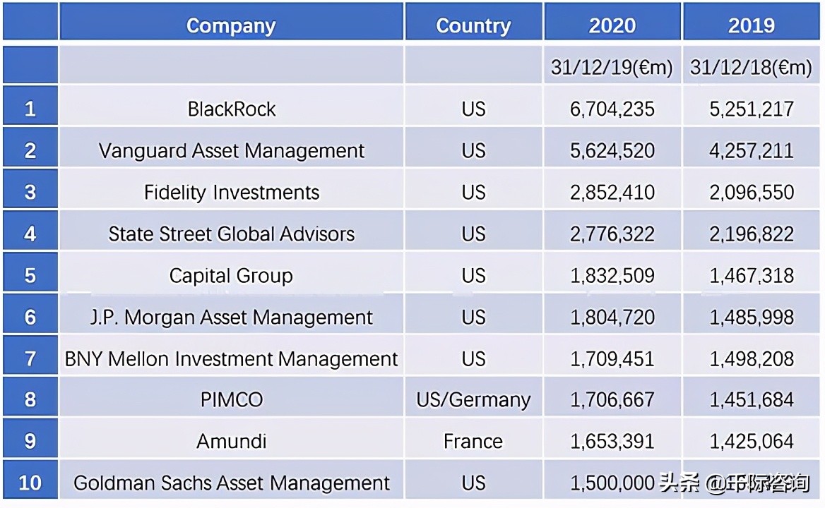 2023年资产管理行业展望,2023年中国资产管理行业发展报告
