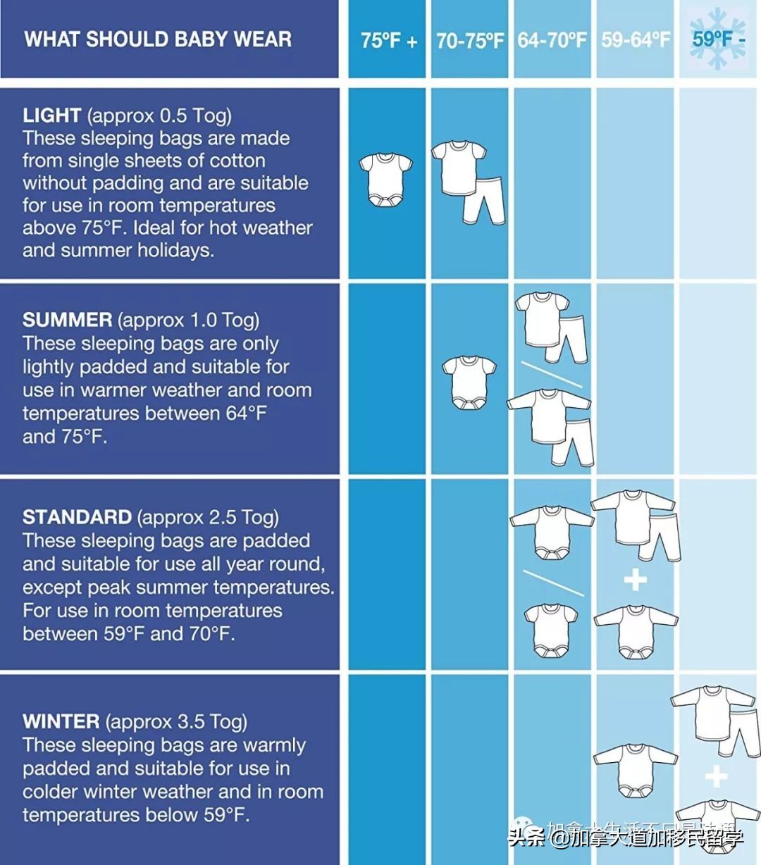美国婴儿用品好物推荐,澳大利亚婴儿用品推荐