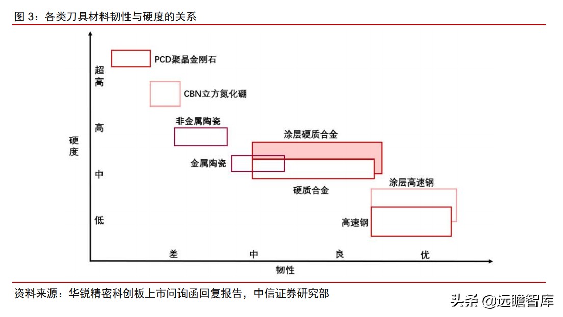 瑞典“山特维克”历经百年，成为机床刀具龙头，只因做对这一点