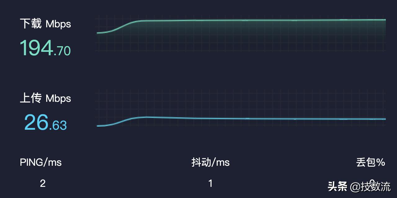 可安装迅雷快鸟的路由器,迅雷快鸟怎么提高网速
