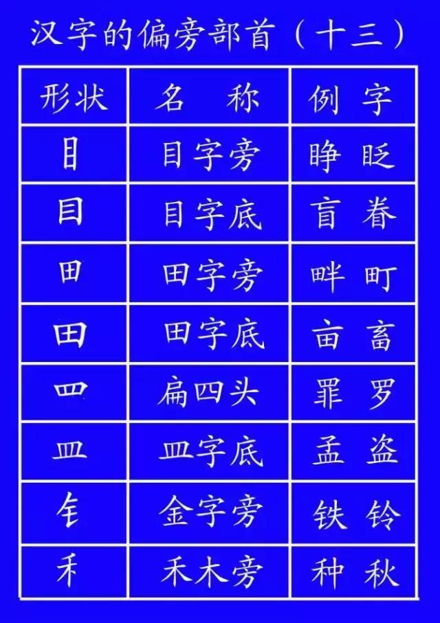 笔顺的正确写法和标准,基本笔顺正确写法