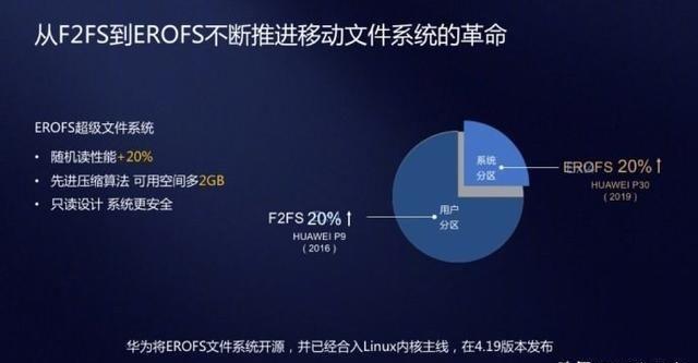 华为emui2020,揭秘华为手机emui