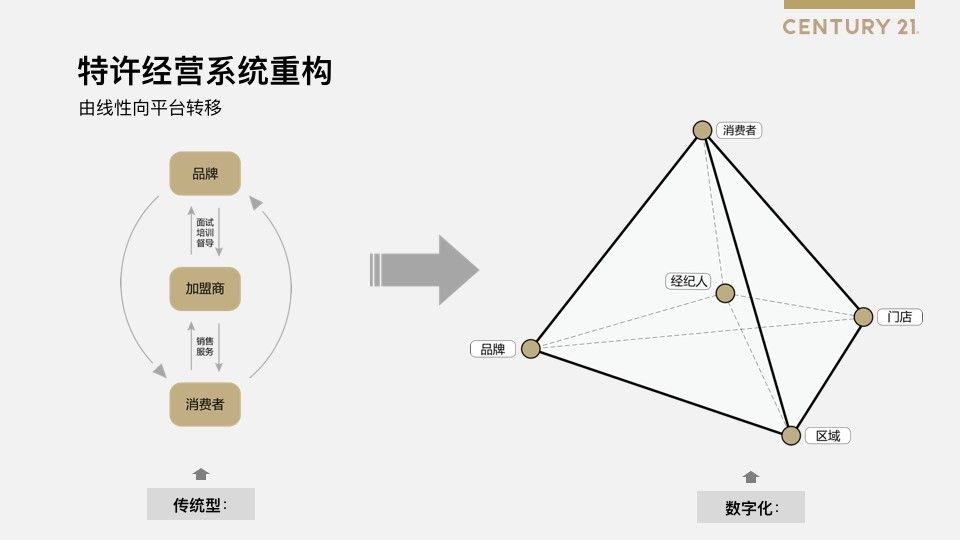 后疫情时代房产投资之道,后疫情时代房产推广