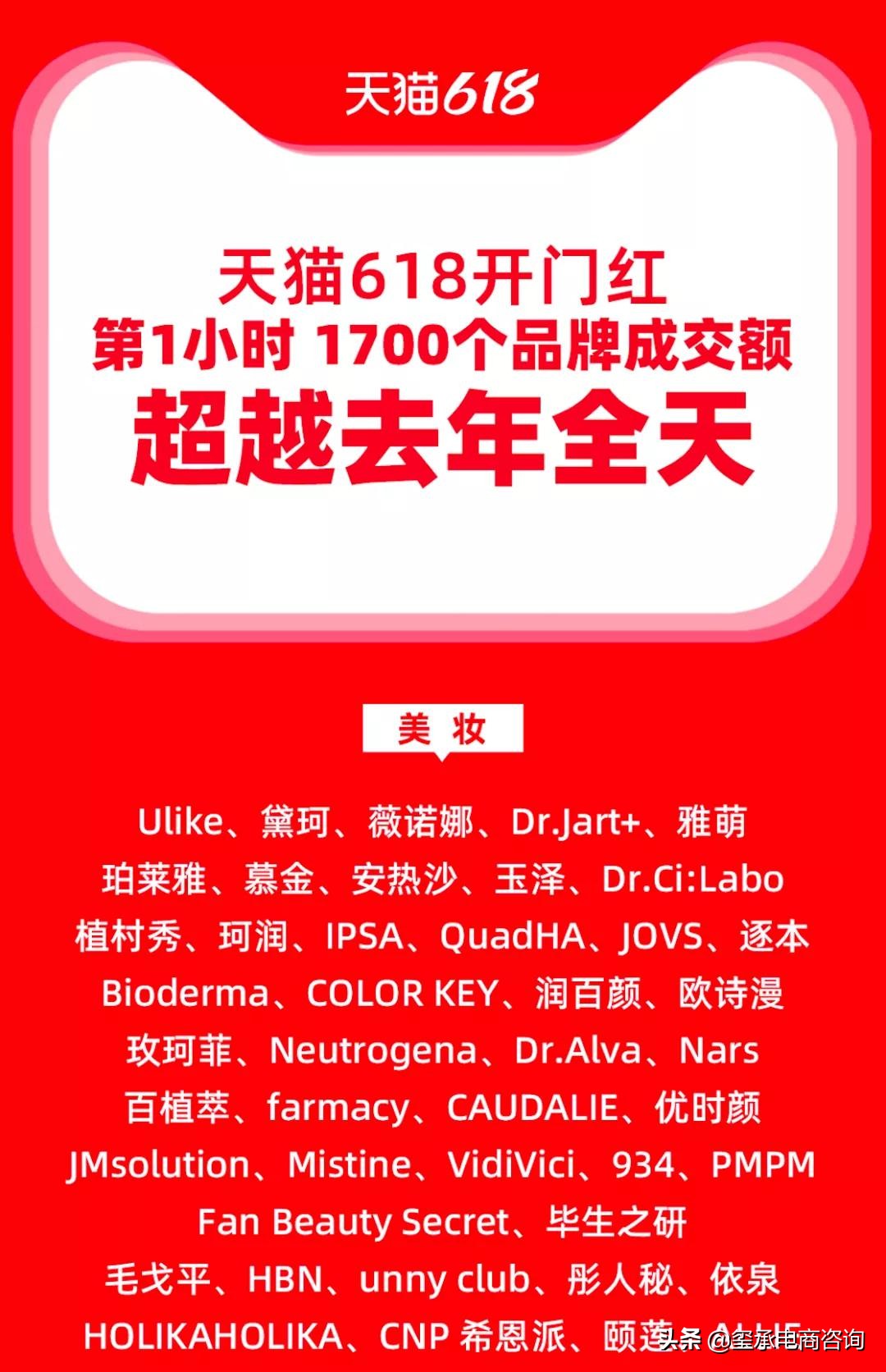 天猫直播天猫双十一战报,天猫京东618首日战报