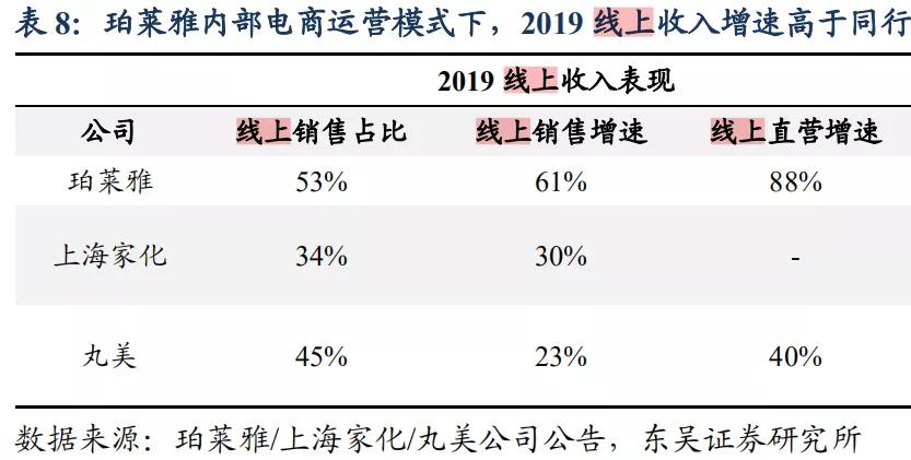 珀莱雅——3年6倍的国货之光，未来还能涨多少