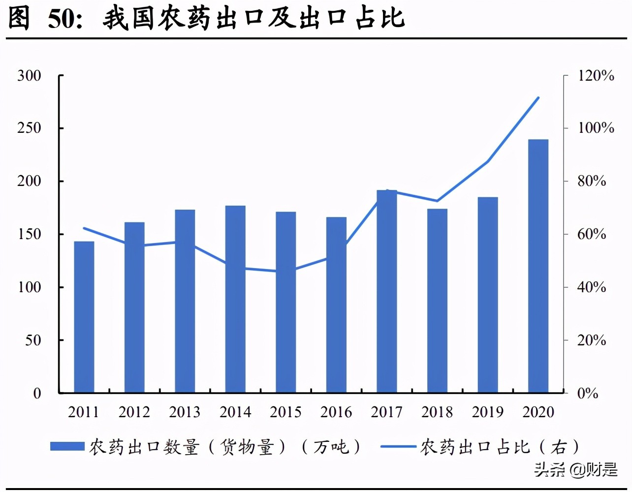 2022草甘膦趋势,草甘膦进入高景气周期