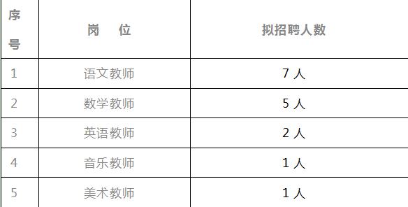 南宁市建设路小学教师招聘,成华区小学教师招聘信息最新
