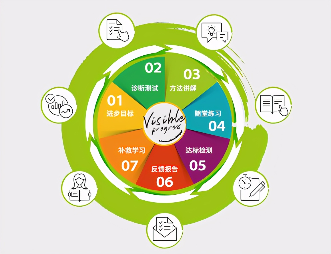 新东方高中好吗,选择新东方