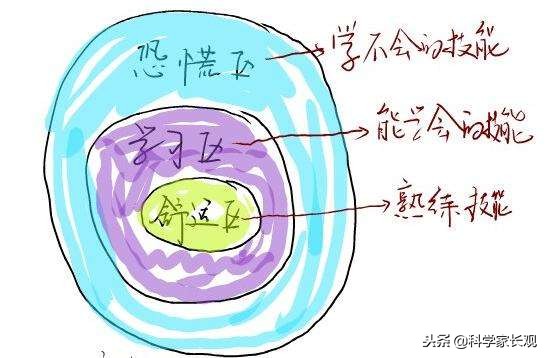 孩子一写作业就犯困?学霸妈妈实测有效的6种学习方法,看后收藏