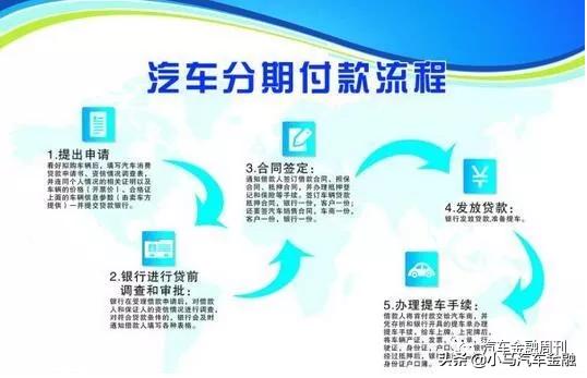 购车分期问题汇总,汽车分期详细介绍