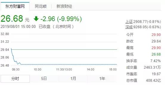 豪掷100亿拿下申通，阿里为什么选择掉队的申通？