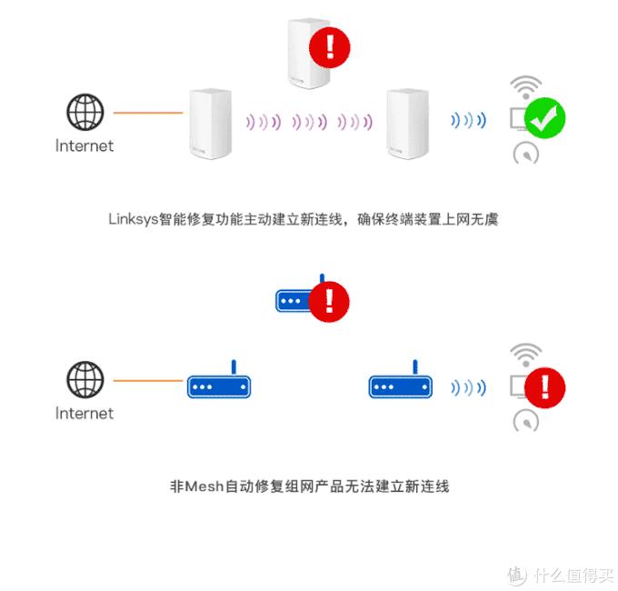 wifi路由器选择误区,学会这几招选购路由器就不会上当