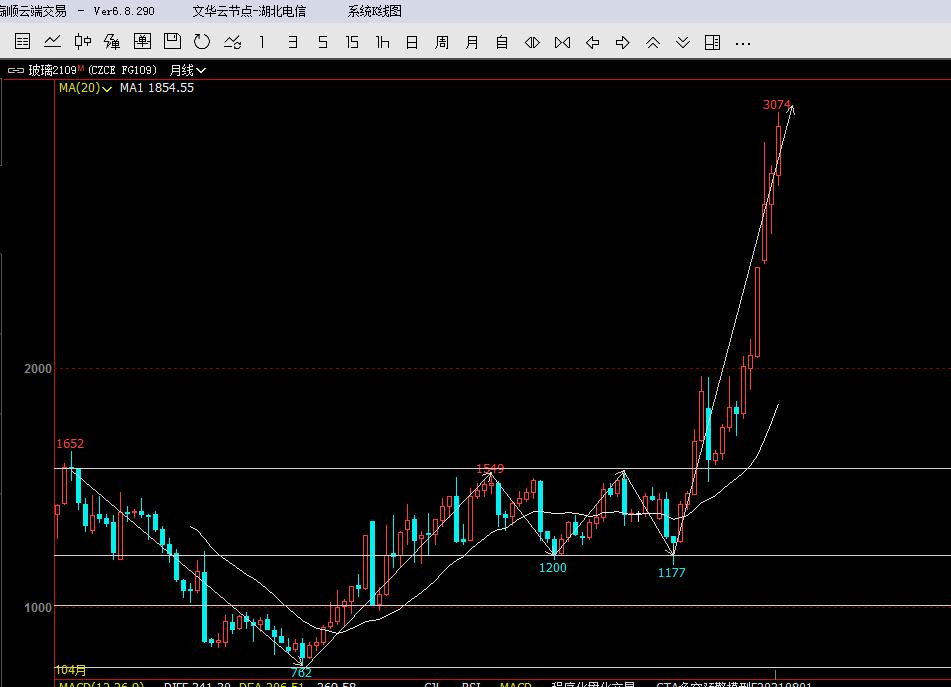 玻璃价格到700一吨,玻璃价格翻倍