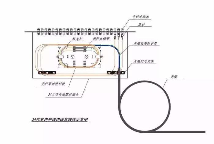 光纤断了用什么焊接,光纤断了太紧怎么熔接