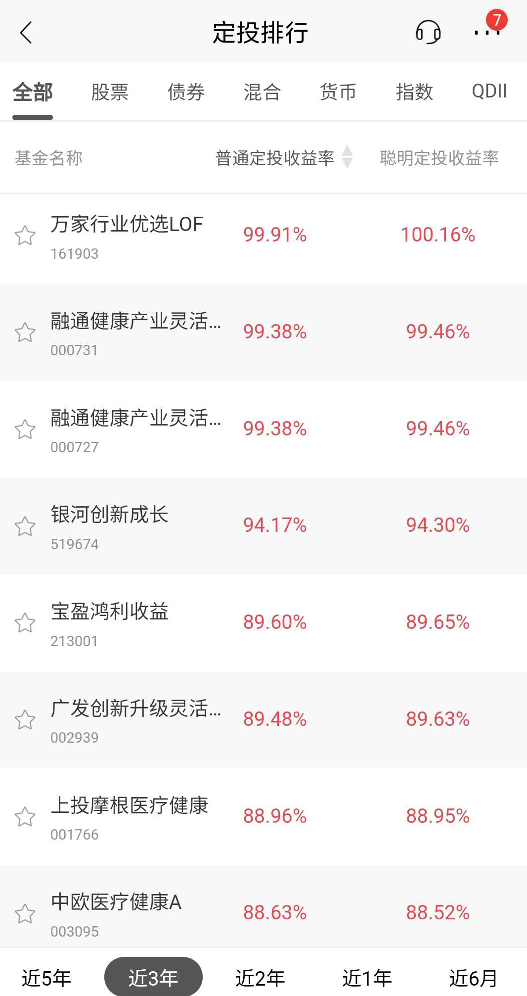 定投入门基础知识,定投知识大全集