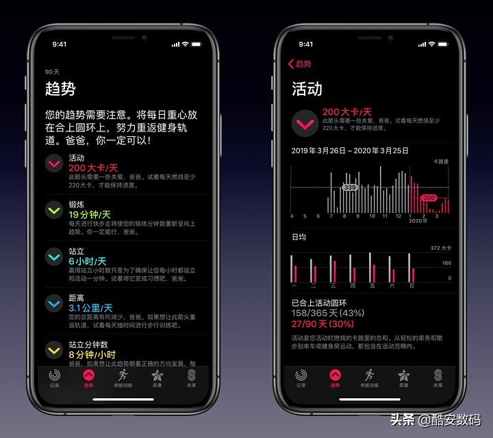 applewatch手表分析功能需要开吗,最新applewatch手表功能介绍