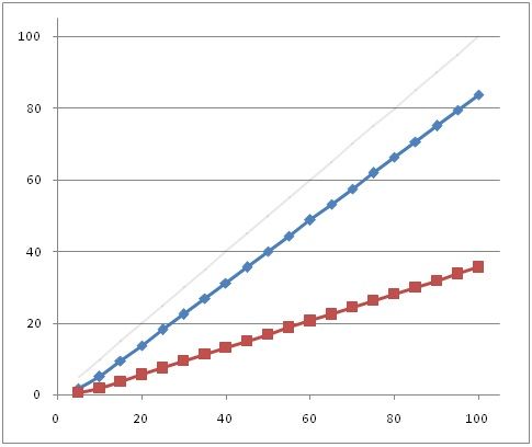 鼠不来宝，就数数2020中信主力——悦卡的使用吧