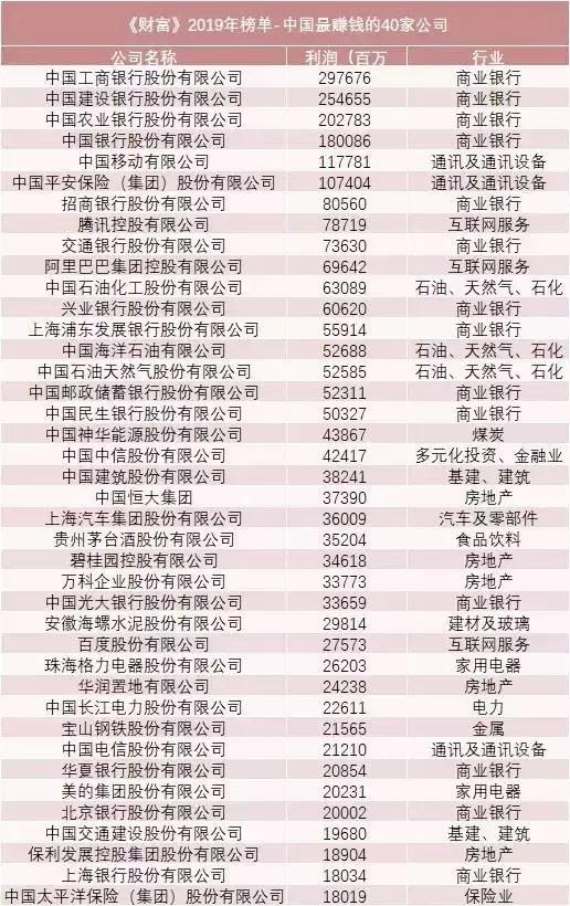深圳十大最有潜力的公司,深圳最赚钱的公司排名