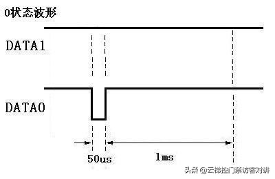 全加密门禁卡读卡器推荐,cpu门禁卡读卡器