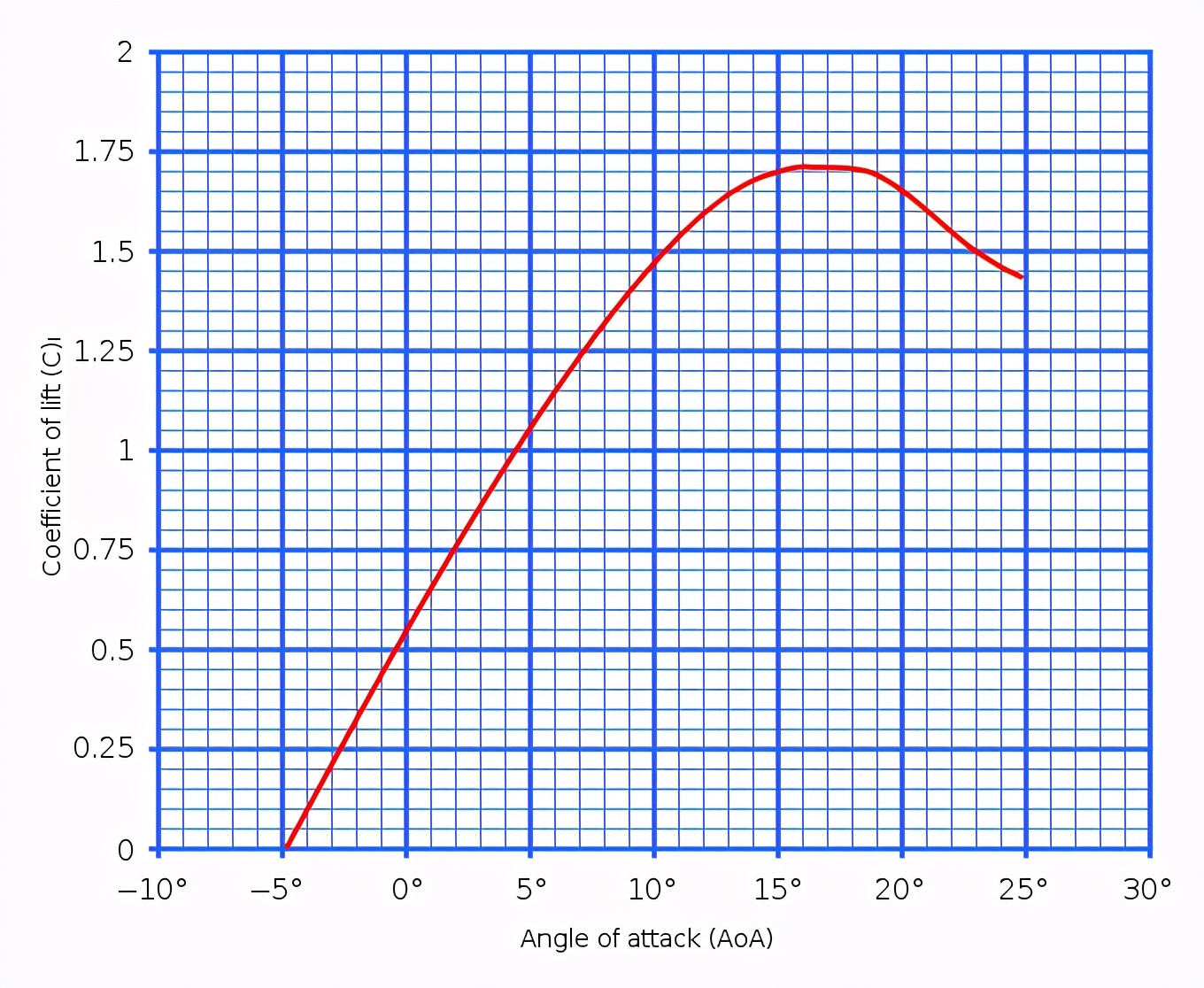 飞机一直往上飞能飞多高,为什么飞机可以逆着时间飞