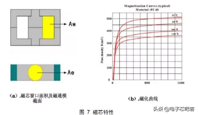 开关电源设计书哪本好,通俗易懂的开关电源书籍推荐