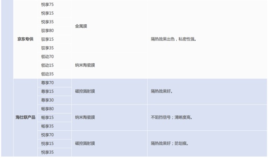 车膜知识大全集,车膜专业知识讲解